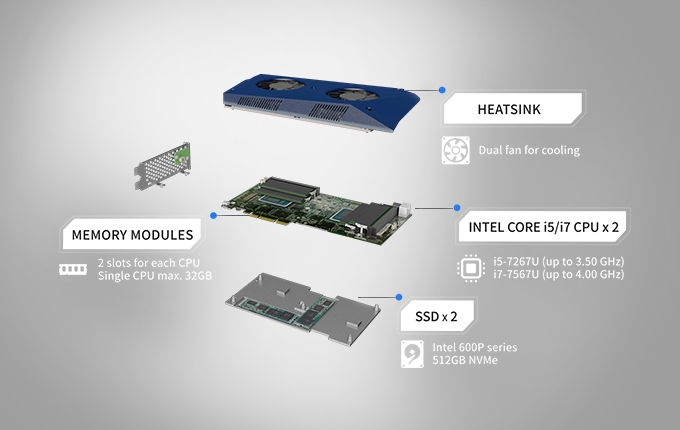 Mustang Accelerator Card - Inside