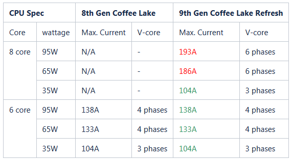 Compatible CPUs