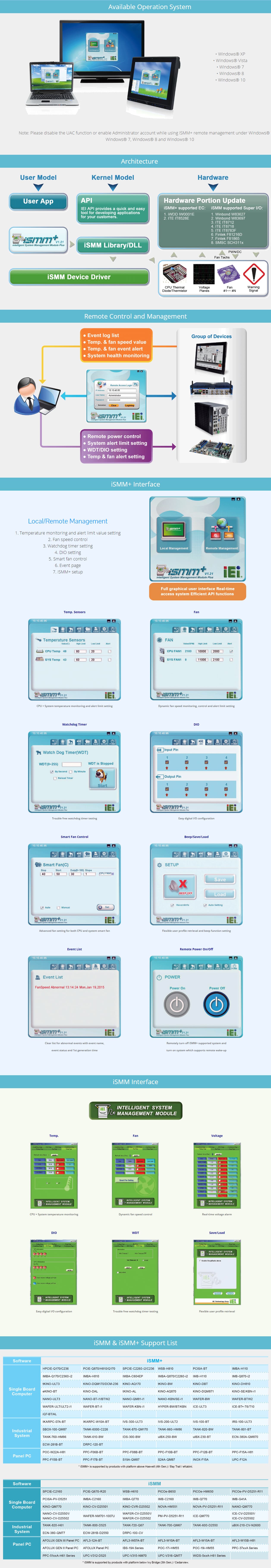 ISMM - IEI Intelligent System Management Module - all features