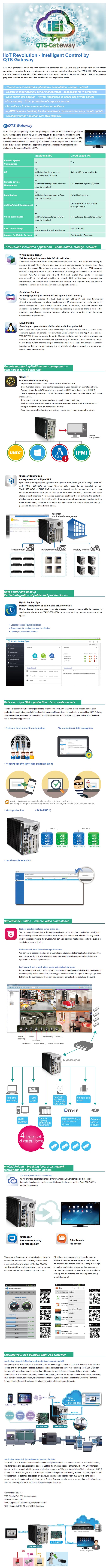 IOT-QTS-Gateway