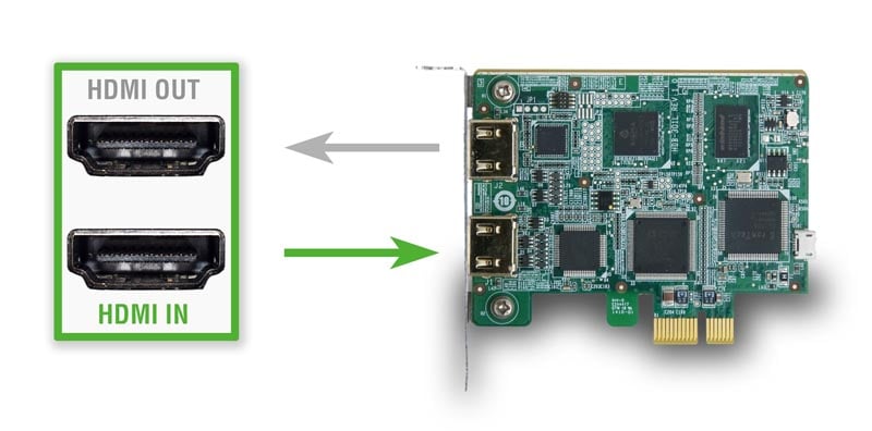 HDC-301EL – HDMI Video Capture Card