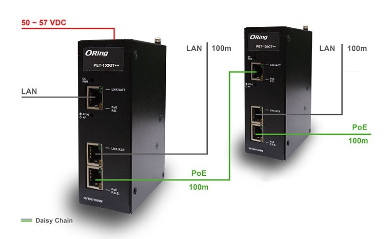 PET-102GT++ High Power PoE Extender 