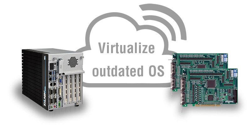QGW series – Retrofit through virtualization and I/O pass-through