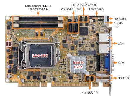 HPCIE-C236-R10 (MOQ:100PCS) 